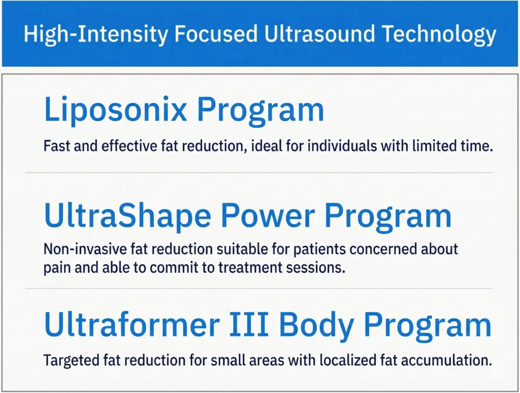 hight intensity focused ultrasound