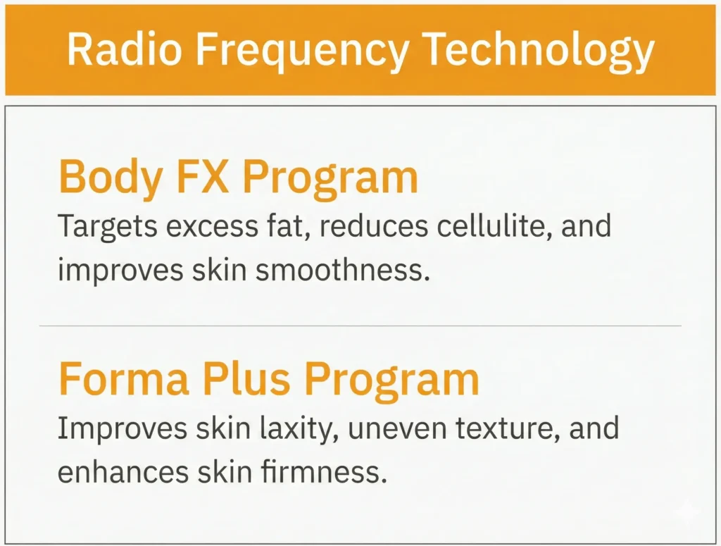 radio frequency